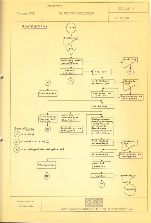 Stroomschema's